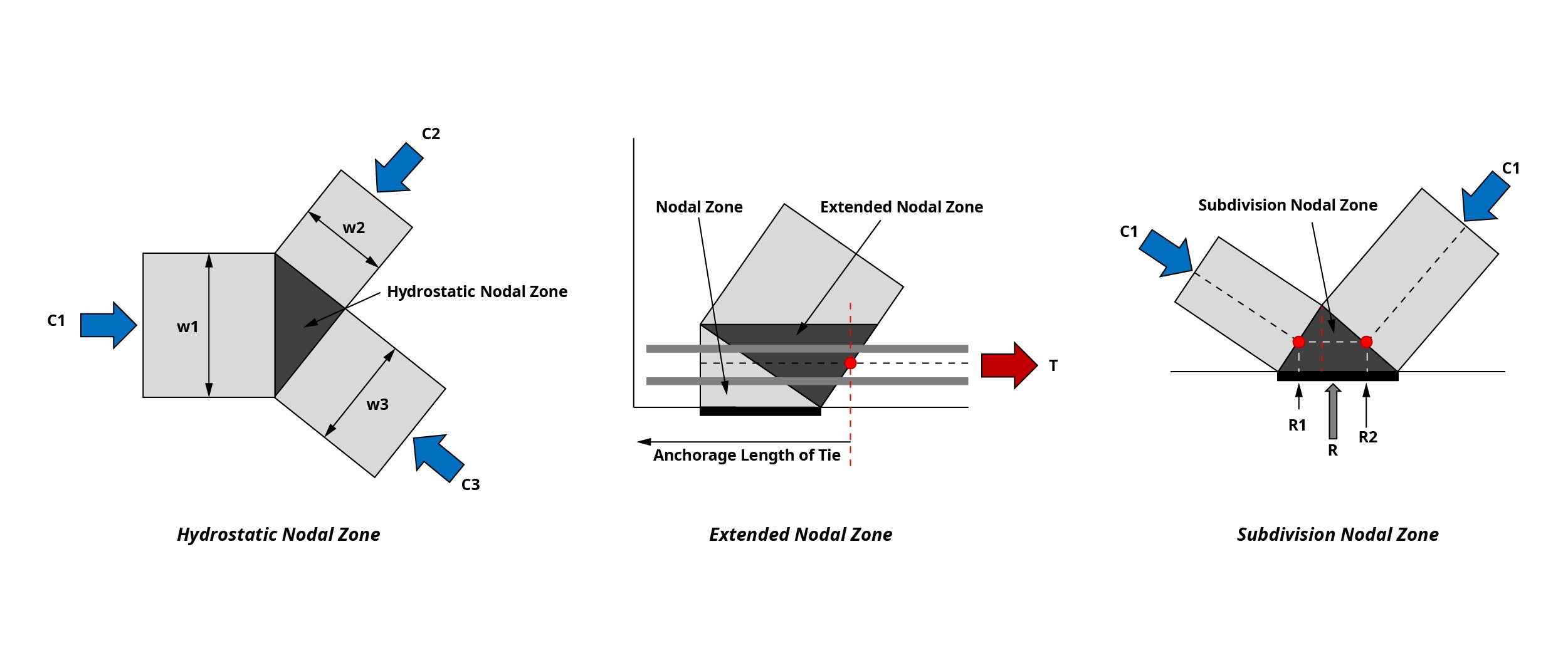 StrutandTie Model Part 1 Basics